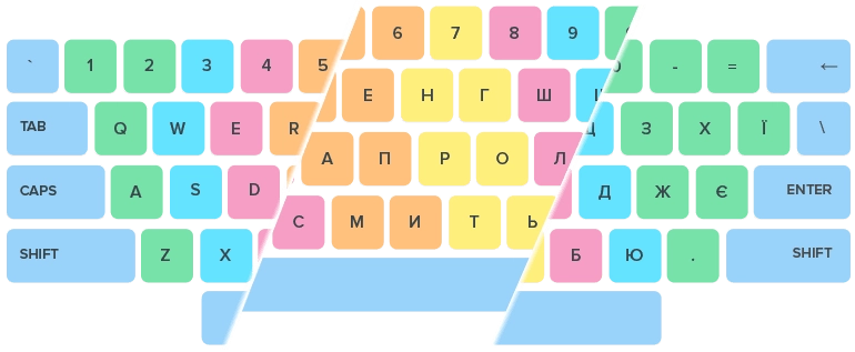 ¿Qué cursos hay en Ratatype?