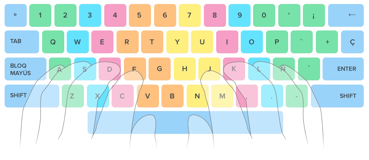 a escribir más rápido en el teclado