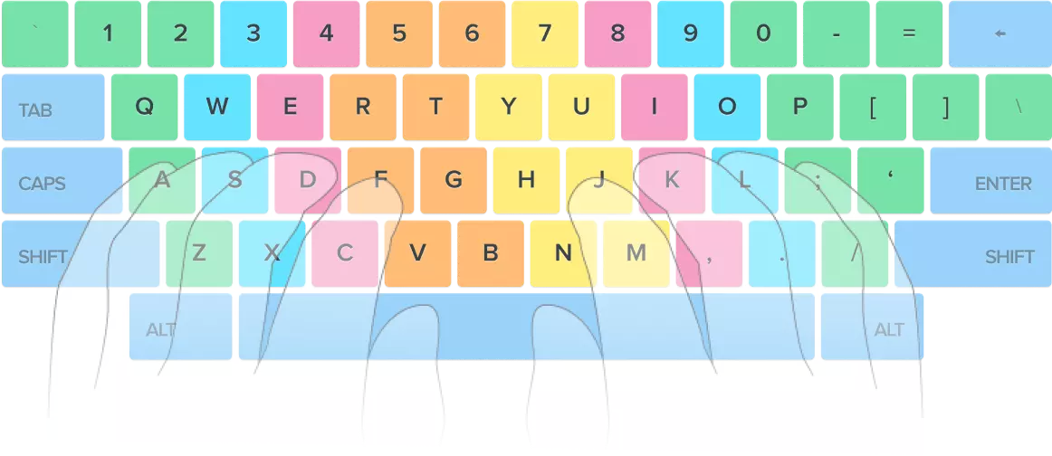 keyboard tr
