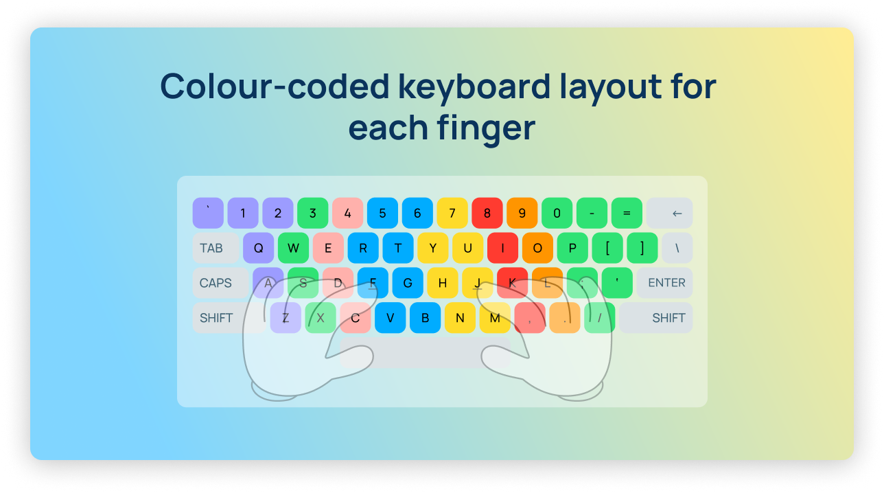 Disposici&oacute;n del teclado codificada por colores para cada dedo